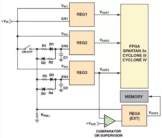 如何简化并实现复杂的电源时序控制-简单时序电路实验报告总结