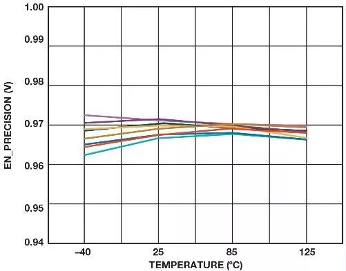 如何简化并实现复杂的电源时序控制-简单时序电路实验报告总结