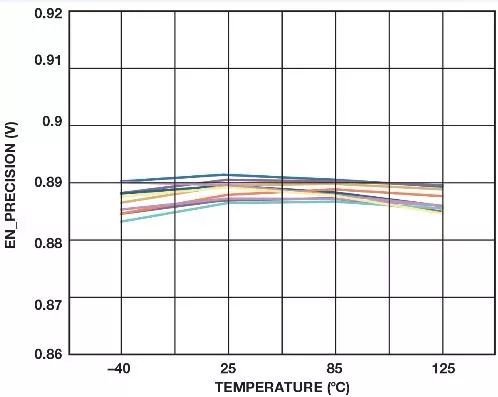 如何简化并实现复杂的电源时序控制-简单时序电路实验报告总结