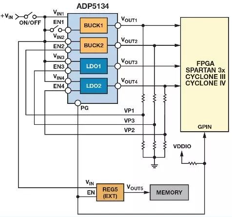 如何简化并实现复杂的电源时序控制-简单时序电路实验报告总结