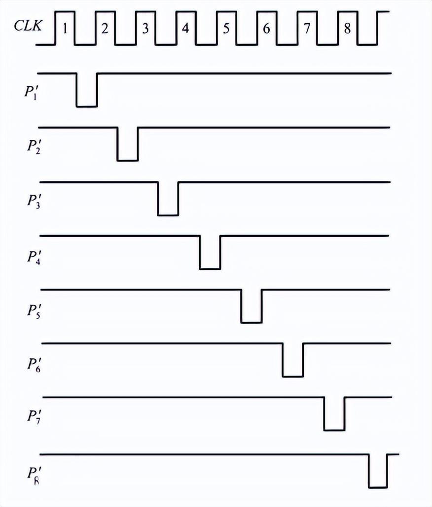 三 信号处理设备之电源时序器-电源时序器不启动原因