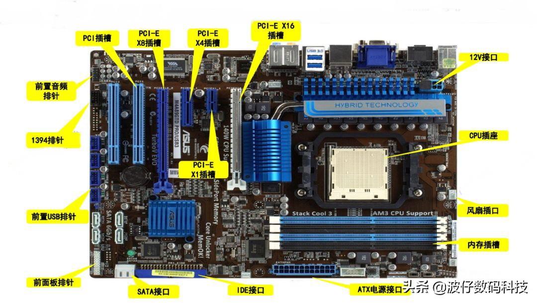 主板上这多扩展插槽，都是干什么用的，看了不后悔-主板扩展插槽有哪些,其作用是干什么的?