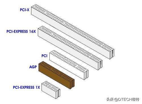 你还对主板上的PCI一无所知吗？5分钟带你快速了解PCI基础知识-主板pci pcie