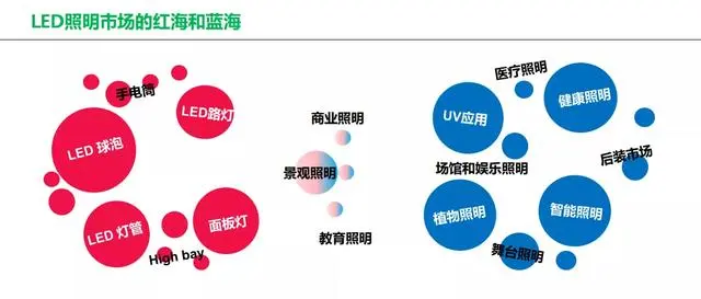 对话首尔半导体：疫情下照明产业的增长来自哪里？-首尔半导体株式会社