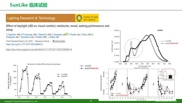 对话首尔半导体：疫情下照明产业的增长来自哪里？-首尔半导体株式会社