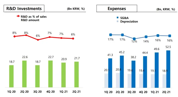 3368 亿韩元！首尔半导体Q2财报！计划三季度量产Mini LED-韩国首尔半导体公司简介地址