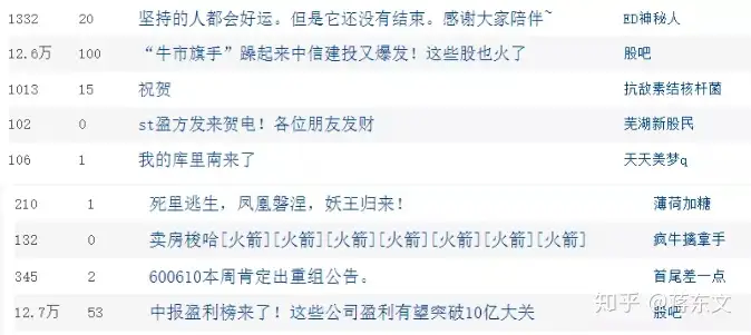 7万股民沸腾！这家营收为0、员工仅2人的公司，要恢复上市了！