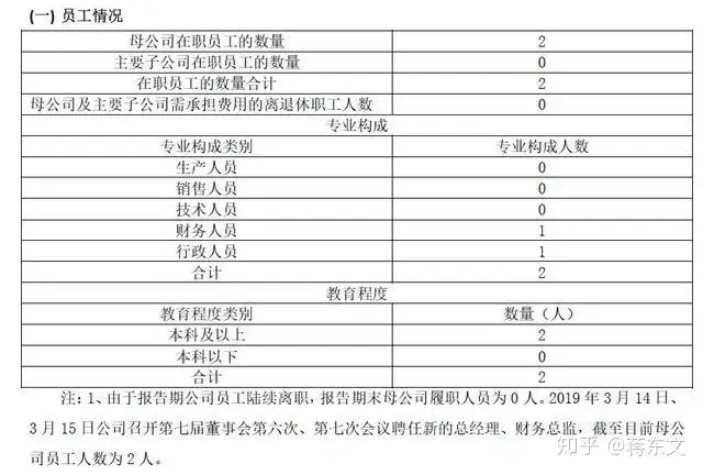 7万股民沸腾！这家营收为0、员工仅2人的公司，要恢复上市了！