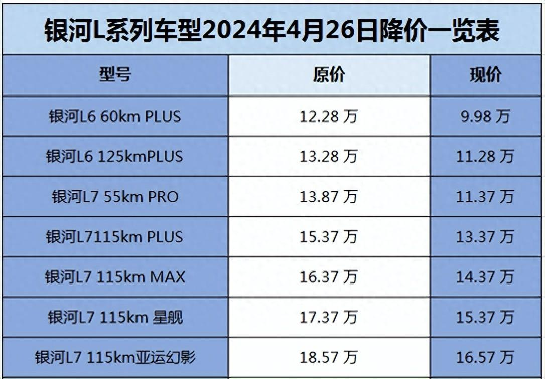 假期购车指南：理想/吉利/特斯拉打价格战，银河L6跌破10万