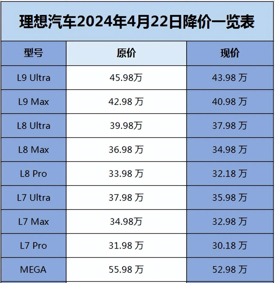 假期购车指南：理想/吉利/特斯拉打价格战，银河L6跌破10万