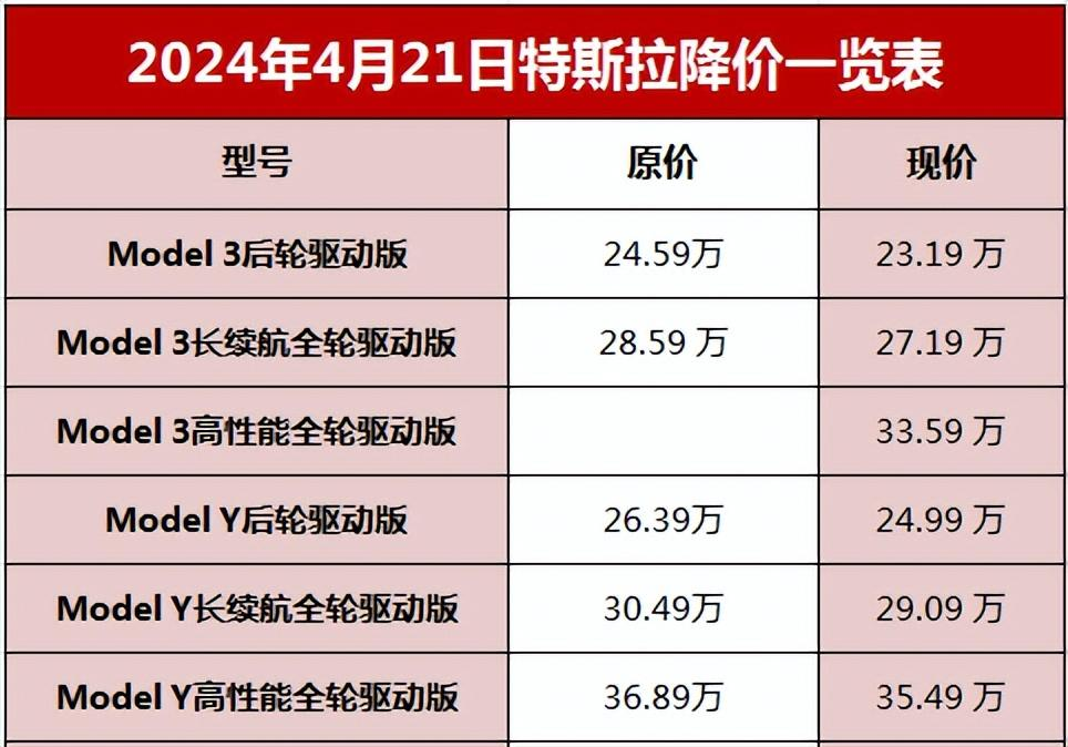 假期购车指南：理想/吉利/特斯拉打价格战，银河L6跌破10万