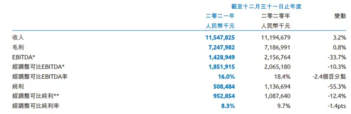 形势不错！35家上市乳企2021年营收大排名来了！