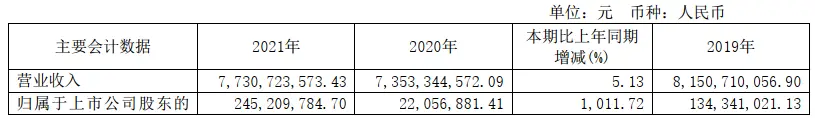 形势不错！35家上市乳企2021年营收大排名来了！