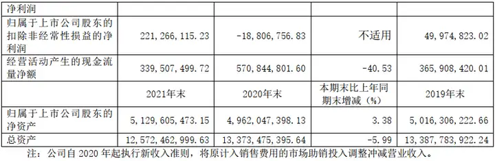 形势不错！35家上市乳企2021年营收大排名来了！