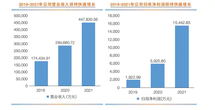 形势不错！35家上市乳企2021年营收大排名来了！
