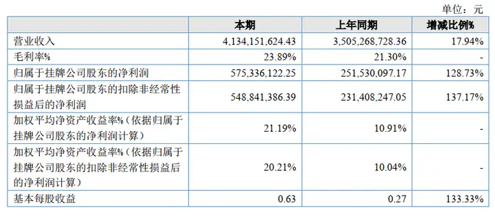 形势不错！35家上市乳企2021年营收大排名来了！