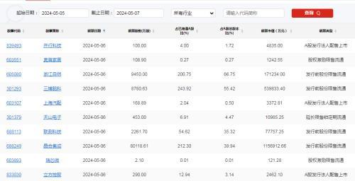 A股头条：中国资产假期火爆！新能源汽车和房地产获政策利好，“耐心资本”、高铁涨价受益股