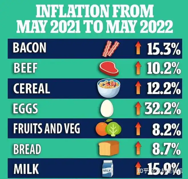 房价、油价疯涨，美国通胀压不住了！