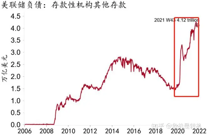 房价、油价疯涨，美国通胀压不住了！