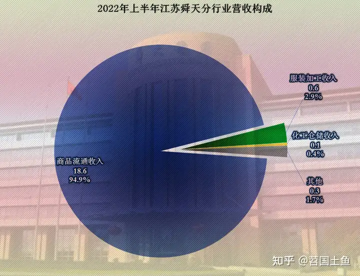 营收萎缩，利润微薄，江苏舜天经营陷于低迷状态