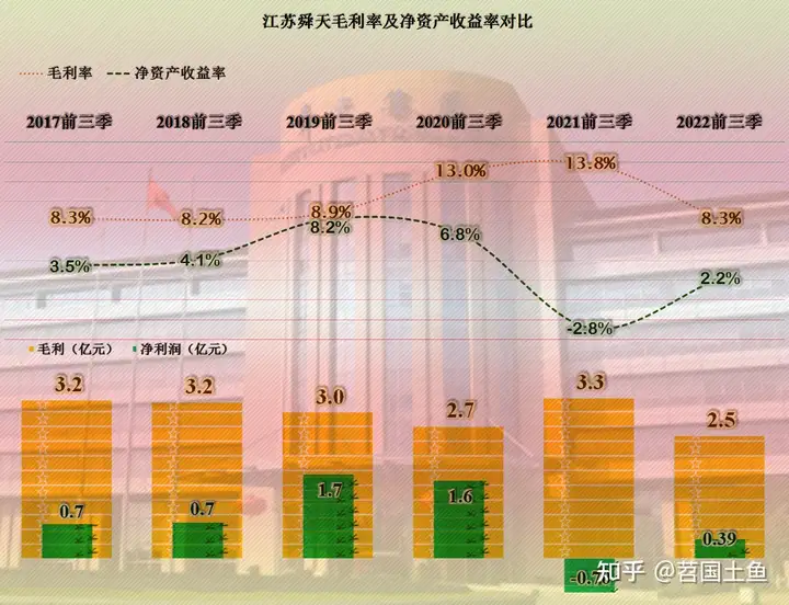 营收萎缩，利润微薄，江苏舜天经营陷于低迷状态