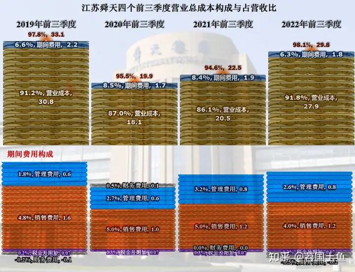 营收萎缩，利润微薄，江苏舜天经营陷于低迷状态