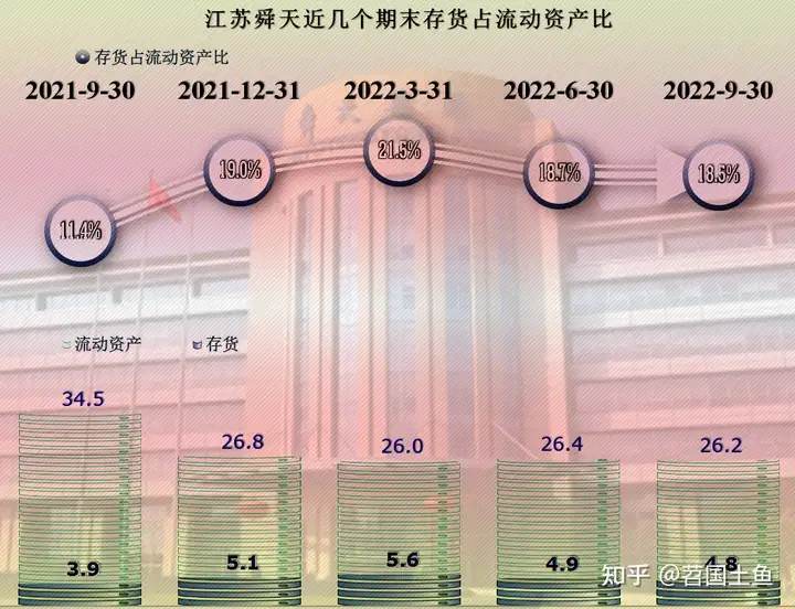 营收萎缩，利润微薄，江苏舜天经营陷于低迷状态