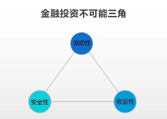 高息存款越来越少了