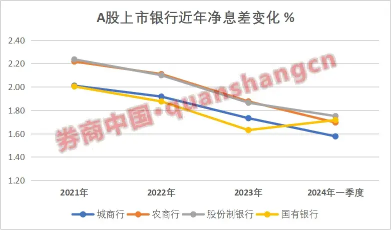 又有银行下架这类产品，高息存款正在"消失"？