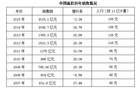彩票中奖报道可信吗？真有人中亿元大奖么？