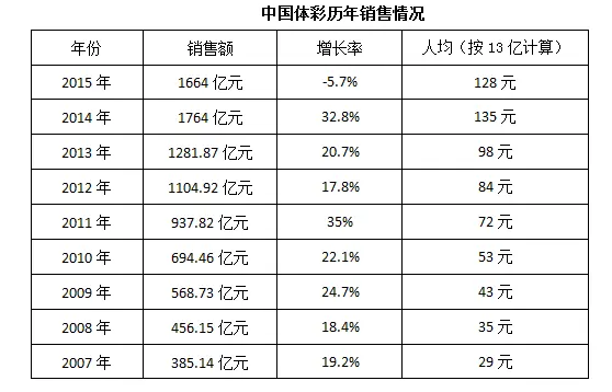 彩票中奖报道可信吗？真有人中亿元大奖么？