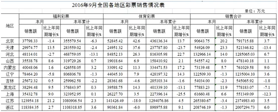 彩票中奖报道可信吗？真有人中亿元大奖么？