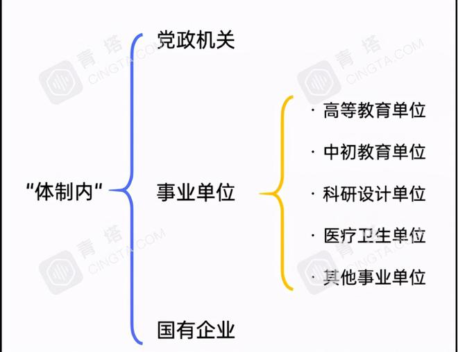 大学毕业想捧铁饭碗？看这个大学排名，第一的超九成工作在体制内