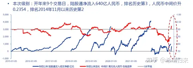 财观：2023年外资回流“开门红”，行情能持续多久？