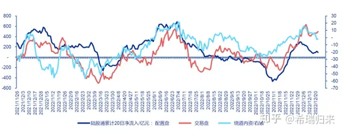 财观：2023年外资回流“开门红”，行情能持续多久？