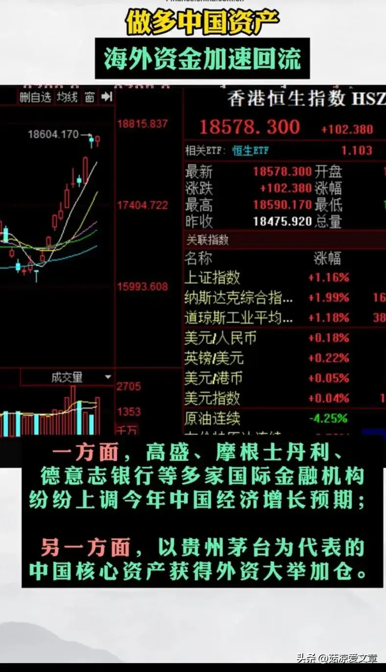 中国资产海外资金加速回流，全球瞩目！
