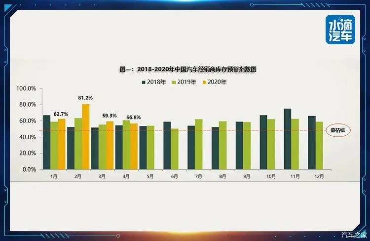 4月车企销量“飘红”，行情会延续吗？