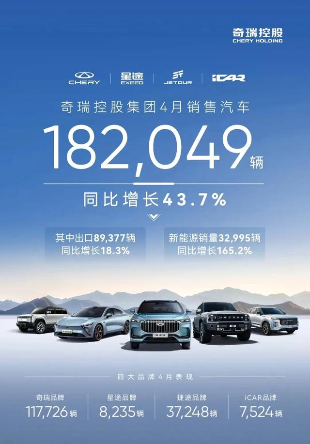 有悲有喜，多家车企4月销量表现一览