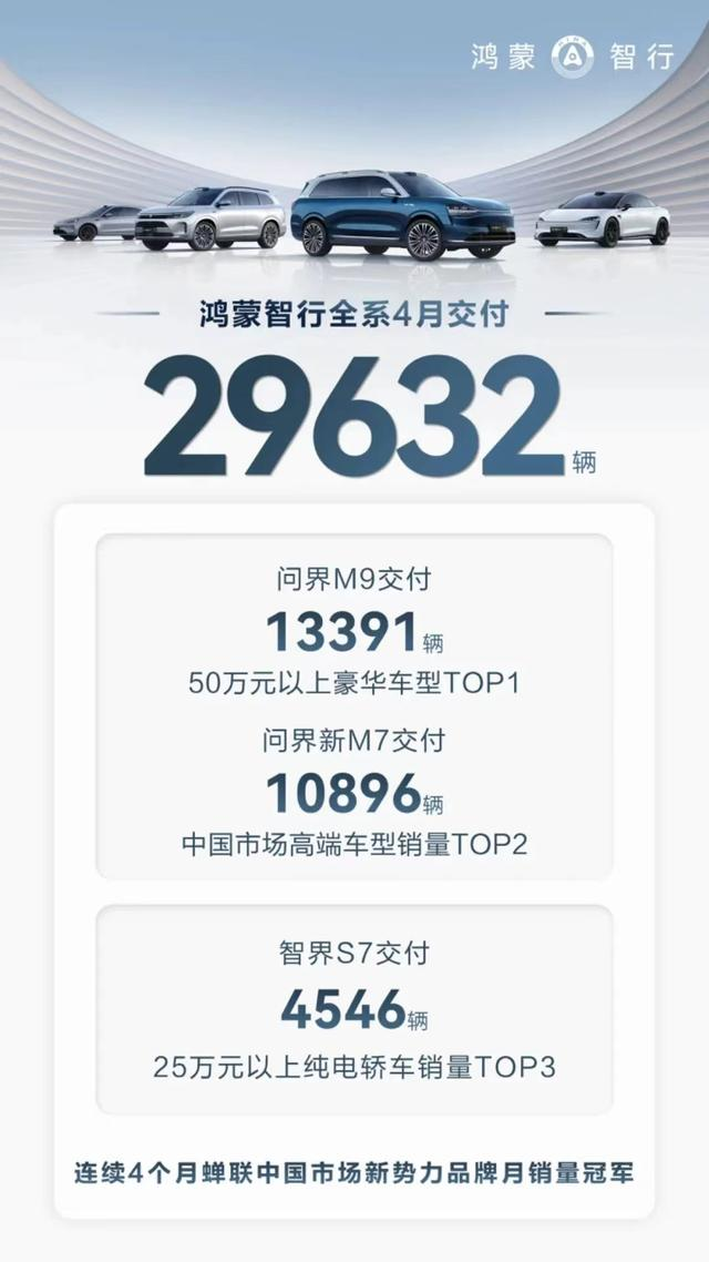 有悲有喜，多家车企4月销量表现一览