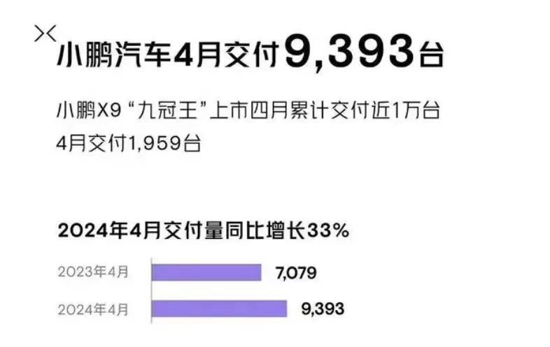 有悲有喜，多家车企4月销量表现一览