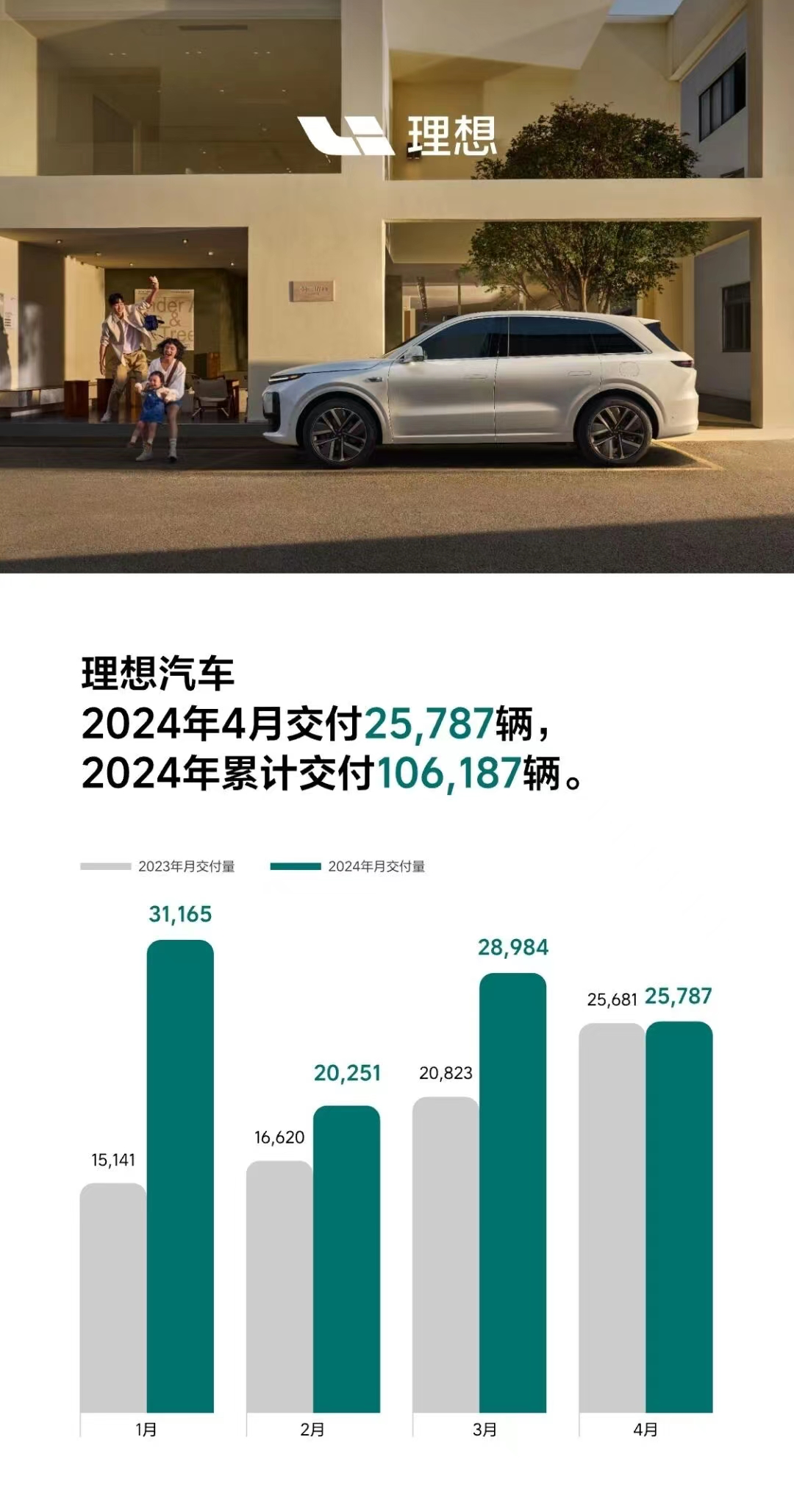 有悲有喜，多家车企4月销量表现一览