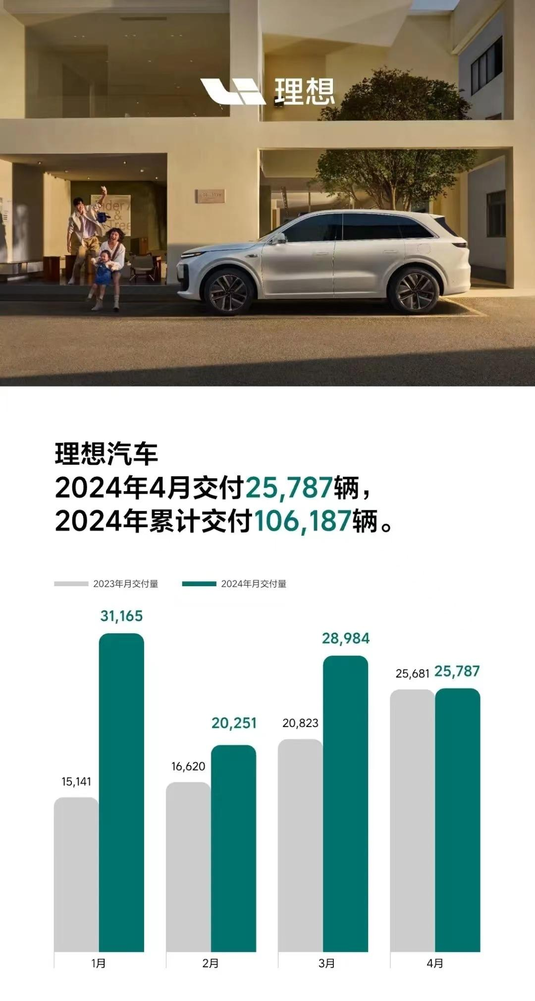 多家车企4月销量出炉，比亚迪继续领跑，华为系崛起