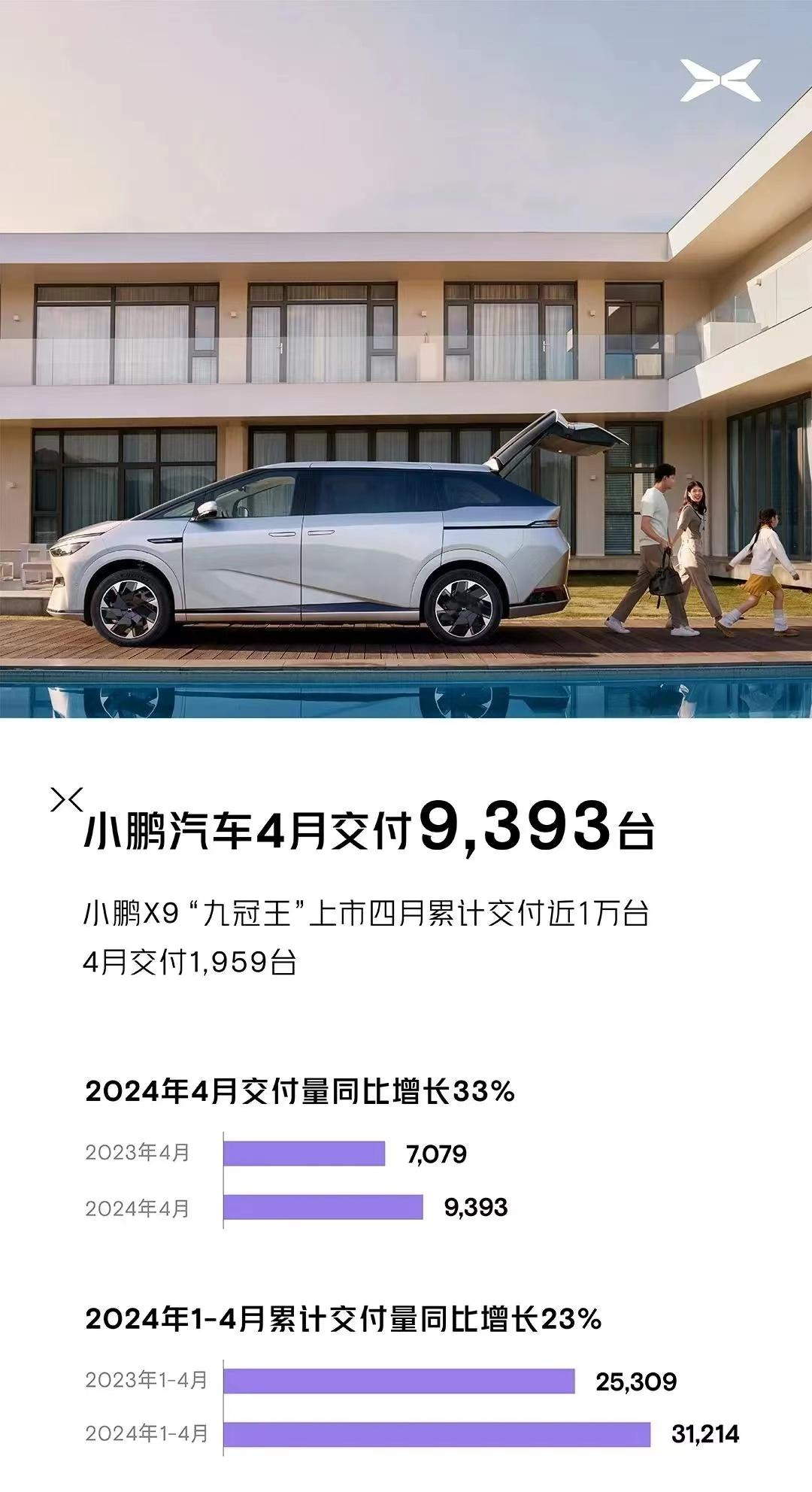 多家车企4月销量出炉，比亚迪继续领跑，华为系崛起