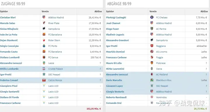 类似于曼城跟大巴黎这种俱乐部金元投资方式，有没有投资失败的俱乐部？