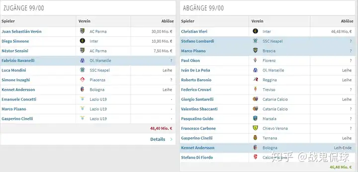 类似于曼城跟大巴黎这种俱乐部金元投资方式，有没有投资失败的俱乐部？