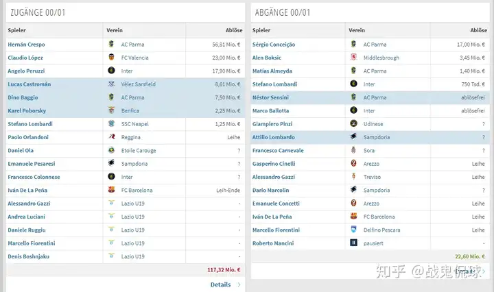 类似于曼城跟大巴黎这种俱乐部金元投资方式，有没有投资失败的俱乐部？