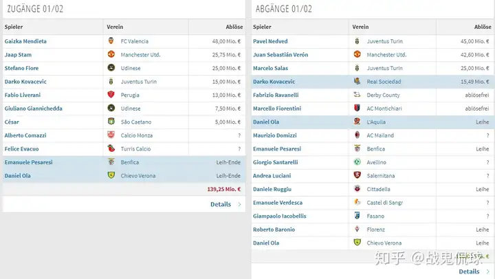 类似于曼城跟大巴黎这种俱乐部金元投资方式，有没有投资失败的俱乐部？