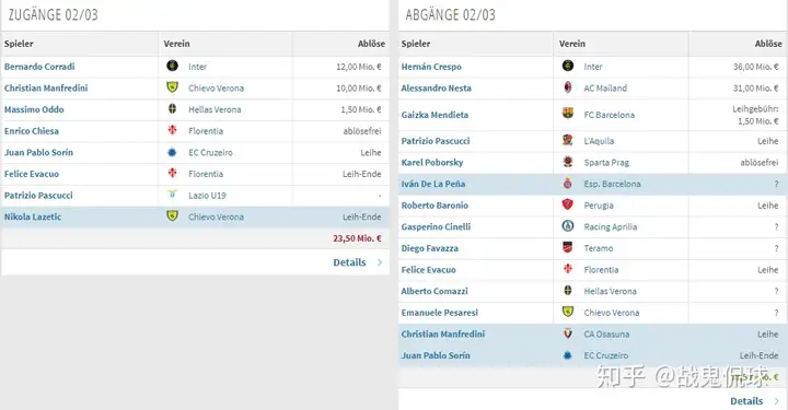 类似于曼城跟大巴黎这种俱乐部金元投资方式，有没有投资失败的俱乐部？