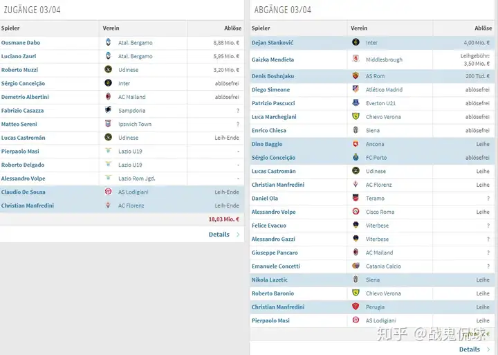 类似于曼城跟大巴黎这种俱乐部金元投资方式，有没有投资失败的俱乐部？
