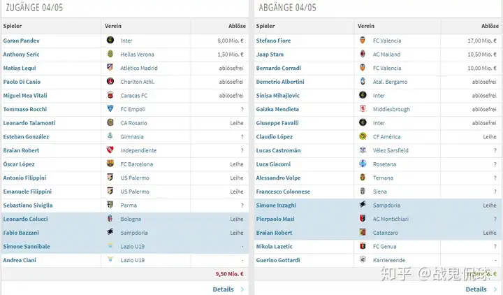 类似于曼城跟大巴黎这种俱乐部金元投资方式，有没有投资失败的俱乐部？